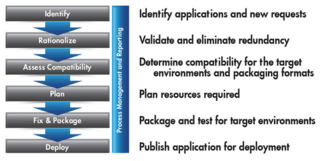 Application-Readiness-Key-Phases
