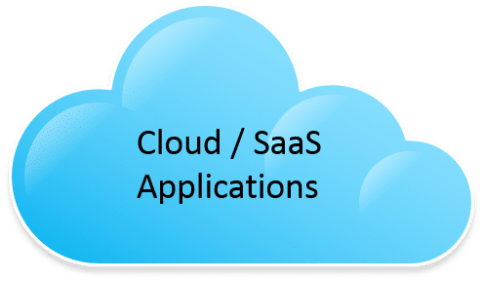 Cloud and SaaS make my software license management problems go away.  Right?