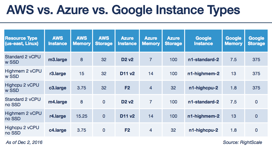 Cloud Pricing Comparison Aws Vs Azure Packt Hub - vrogue.co