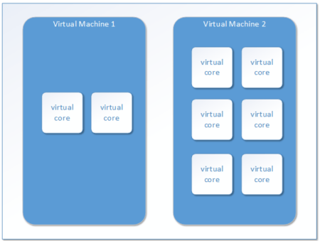 An Introduction to Microsoft SQL Server Licensing