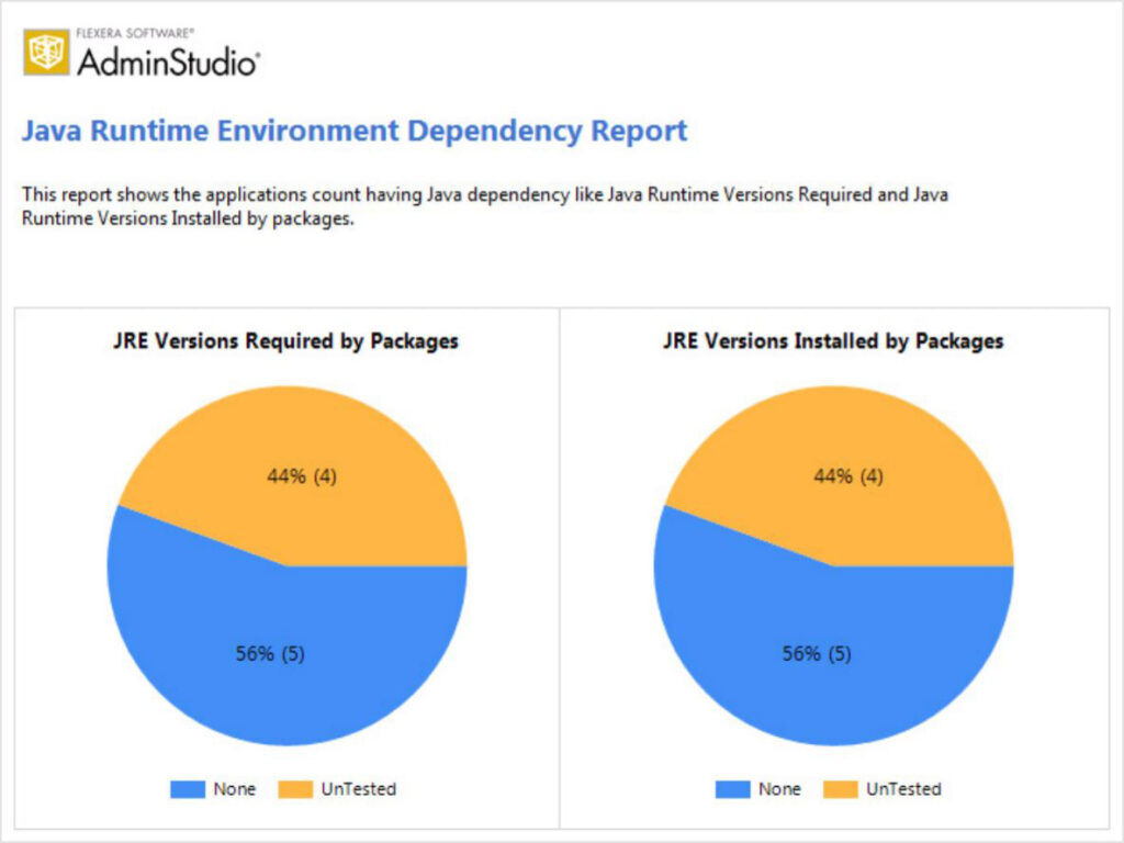 Reducing App Risks: Understanding Java Dependencies and Identifying End ...