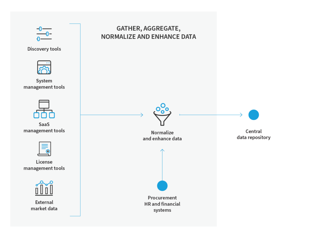 Successfully Navigating Your Cloud Journey