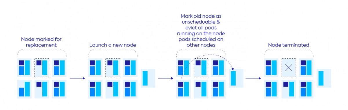 blog diagram container driven autoscaling instance replacement