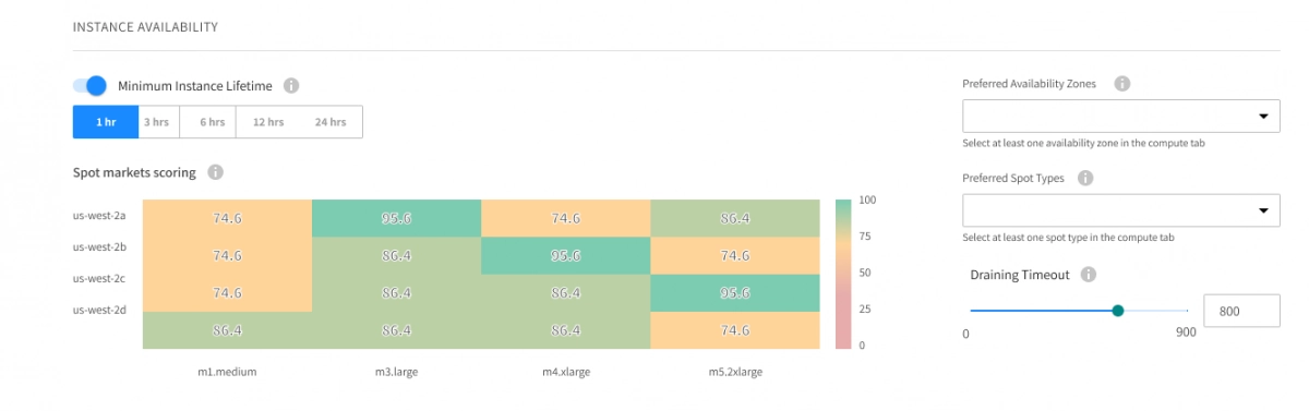 wizard predictive mil enabled