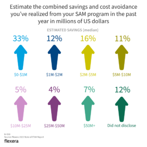 SAM Savings Results