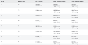 Azure SQL Database pricing