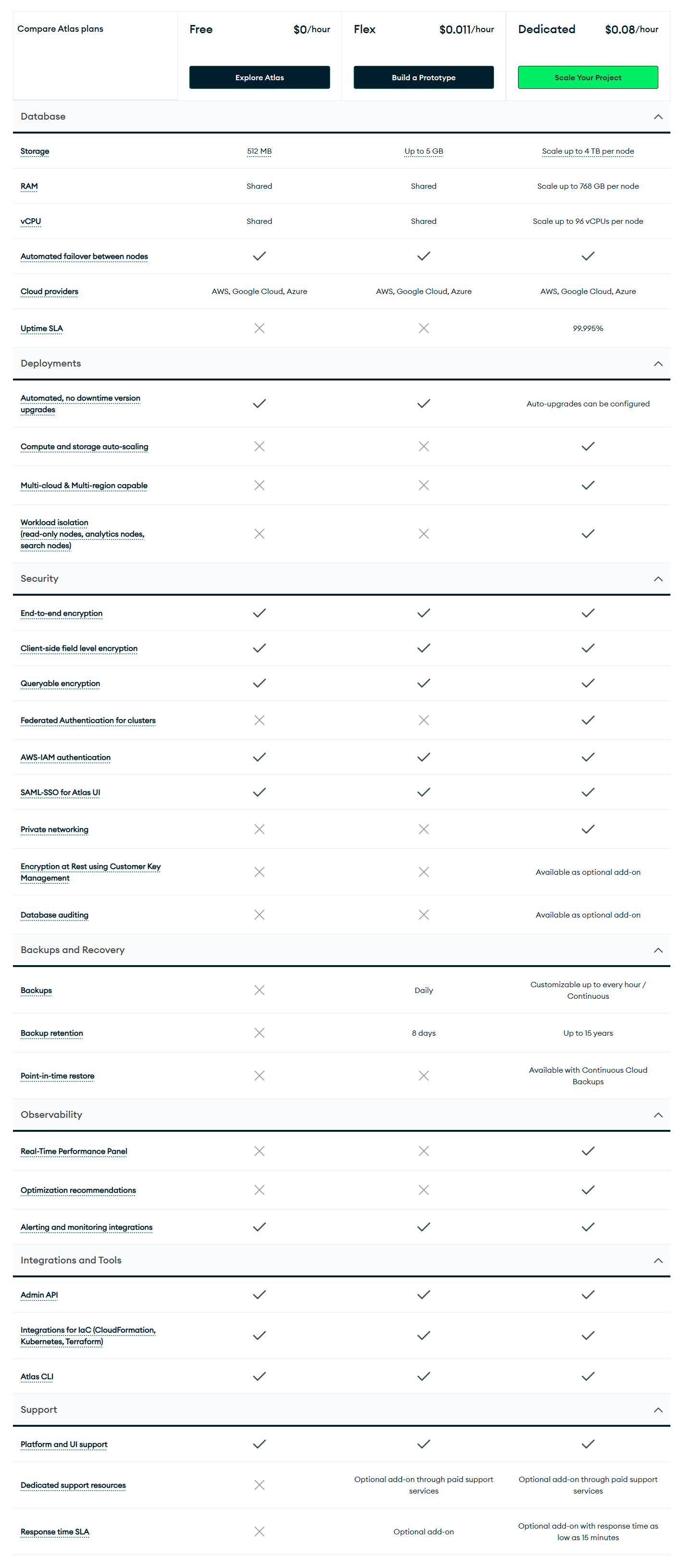 MongoDB Atlas Pricing Model - Snowflake vs MongoDB