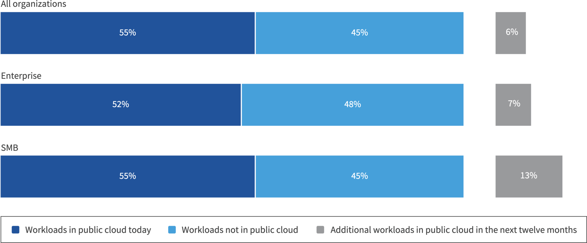 Cloud Computing trends 2025 | Flexera State of the Cloud Report