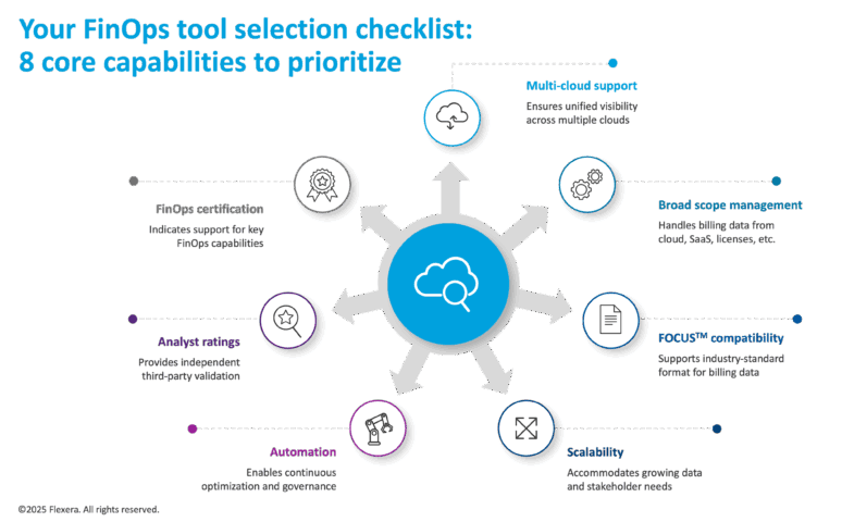 Azure Finops Learning Path FinOps Roadmap part 1 | Pre-implementation strategies for success