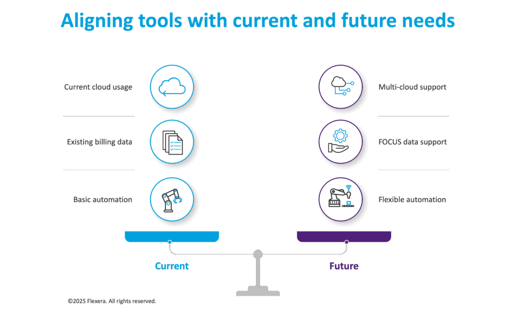 Finops Work Tracking FinOps Roadmap part 1 | Pre-implementation strategies for success