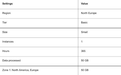 azure pricing calculator bandwidth configuration