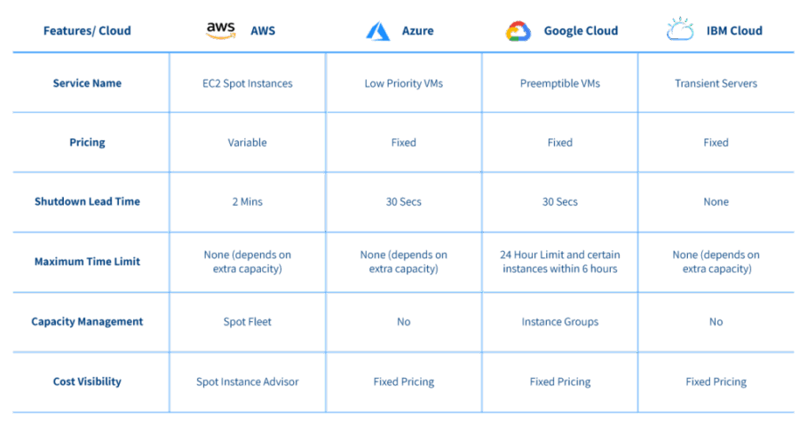 Cloud cost optimization: 15 best practices to reduce your cloud bill
