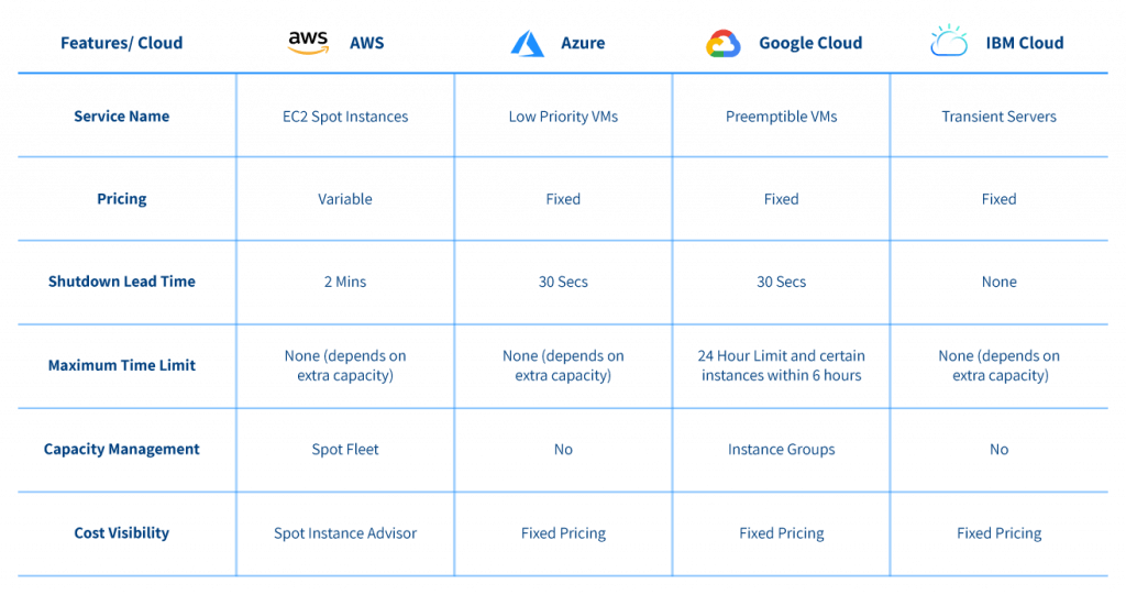 Understanding excess capacity