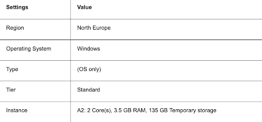 custom azure vm specifications