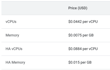Google Cloud SQL pricing