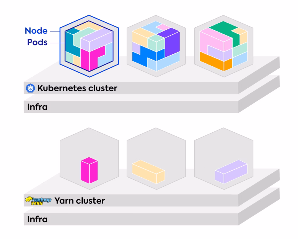 kubernetes vs yarn