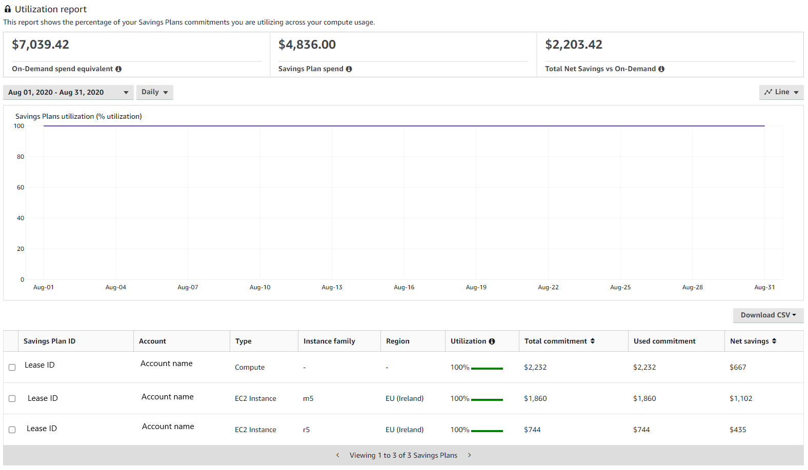 Amazon AWS EC2 utilization report