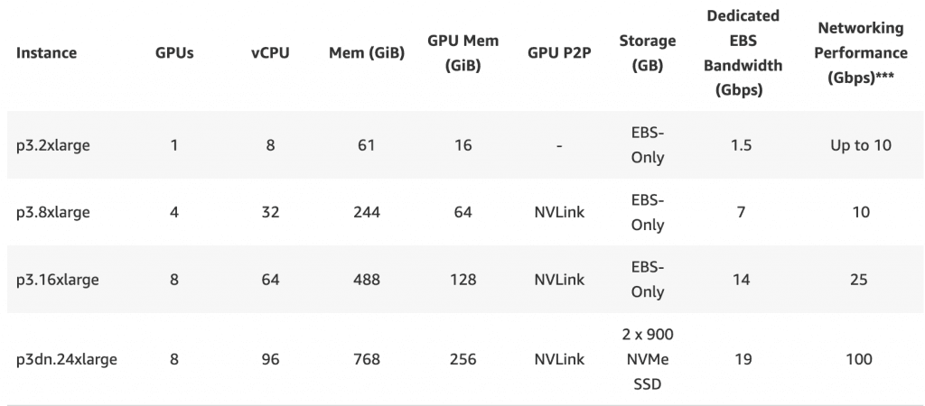 AWS EC2 instances available in the P3 series