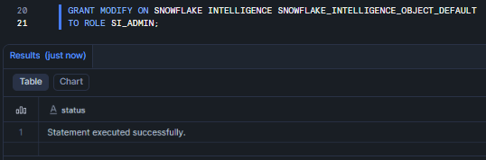 Granting MODIFY privileges on the default Snowflake Intelligence object to role SI_ADMIN
