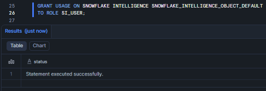 Granting USAGE privileges on the default Snowflake Intelligence object to role SI_USER