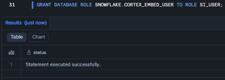 Granting the SNOWFLAKE.CORTEX_EMBED_USER database role to role SI_USER—Snowflake Intelligence