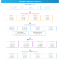 Snowflake Intelligence Slide Snowflake Intelligence 101: A Complete Overview (2026)