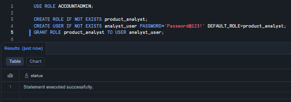 Provisioning the product_analyst role and user—Snowflake Intelligence