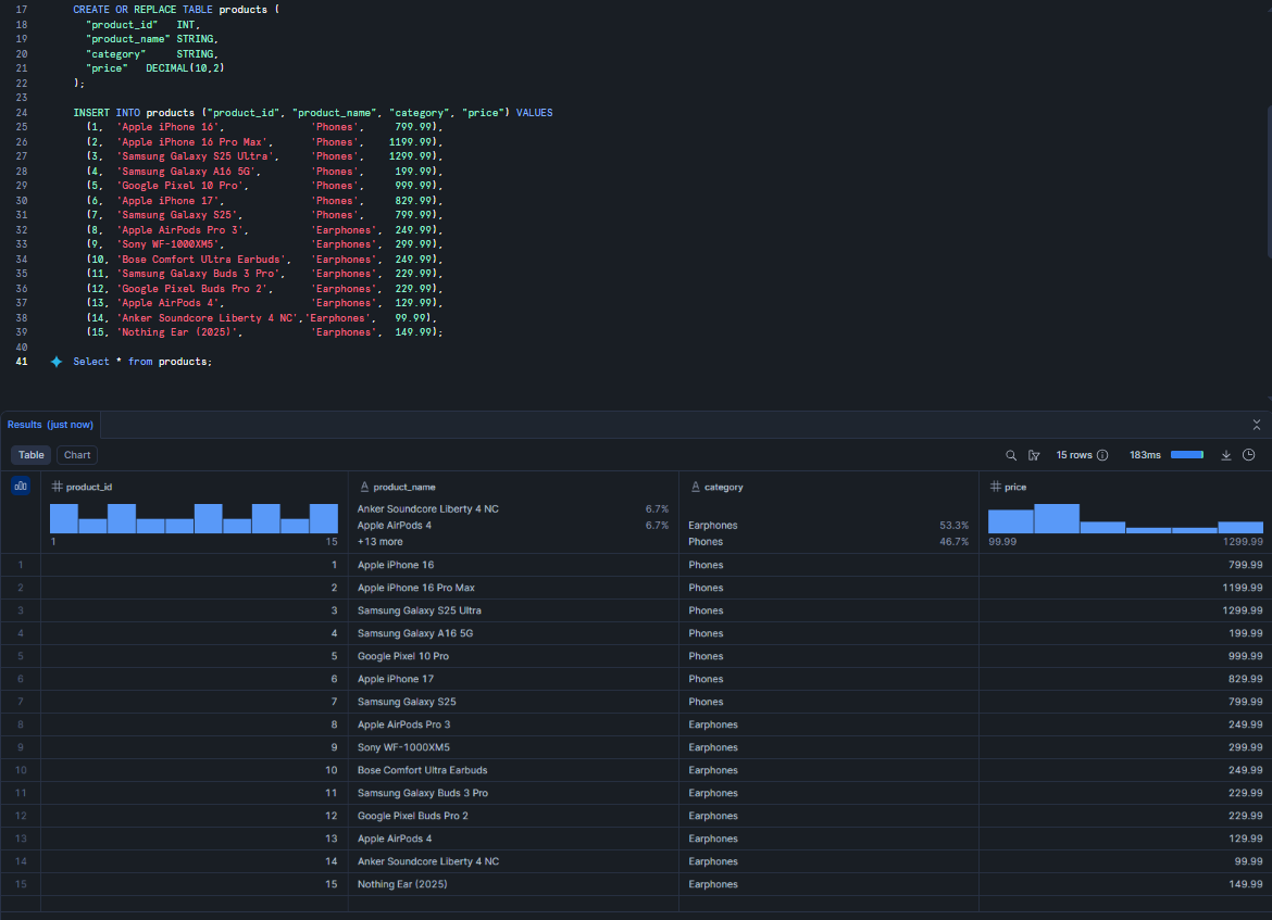 Populating the products table—Snowflake Intelligence