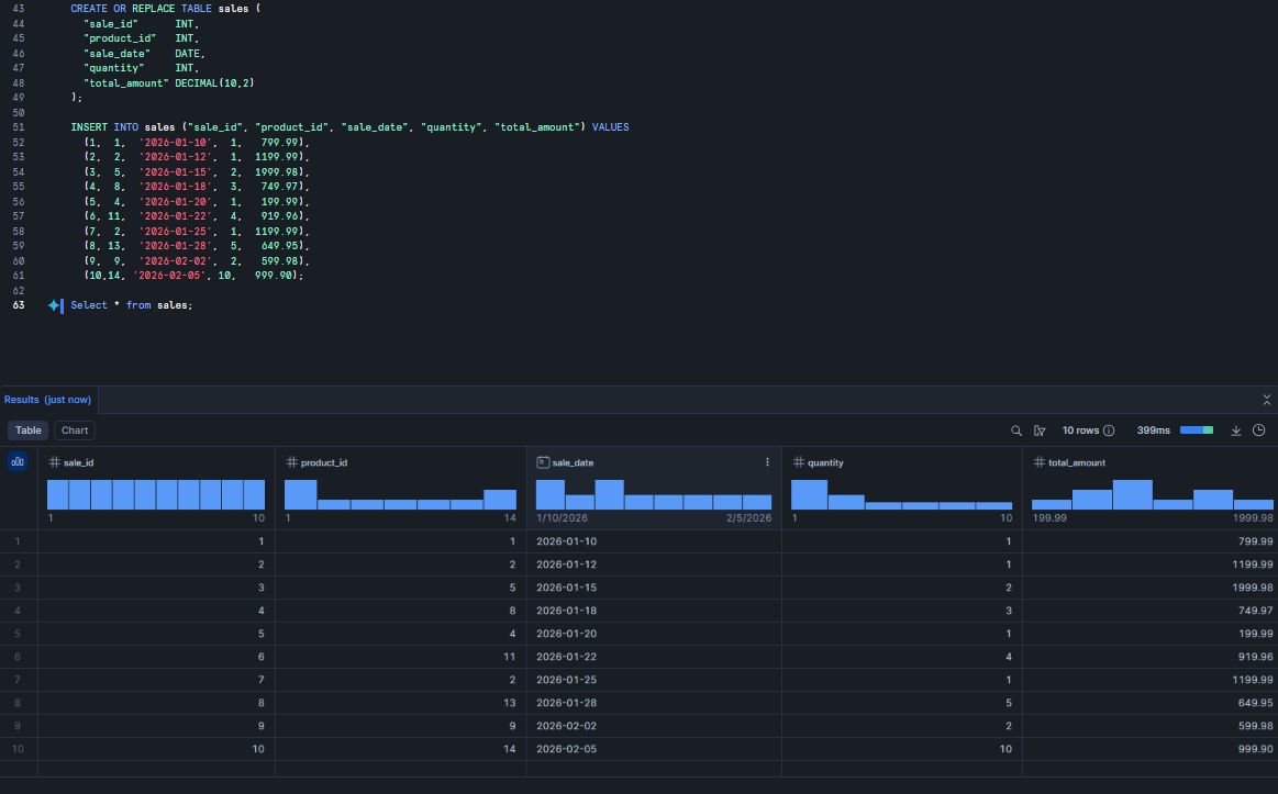 Adding transaction records to the sales table—Snowflake Intelligence