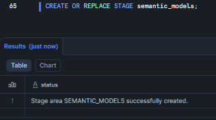 Creating the semantic_models Snowflake internal stage—Snowflake Intelligence