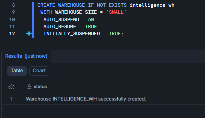 Creating Snowflake database and schema - Snowflake Intelligence