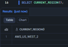 Identifying Snowflake Region - Snowflake Intelligence