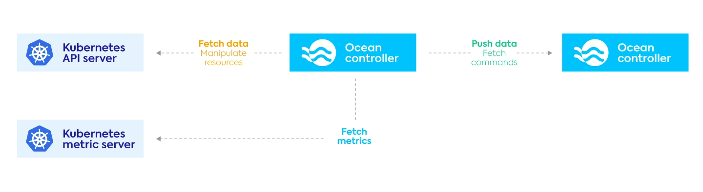 ocean persona battle cards