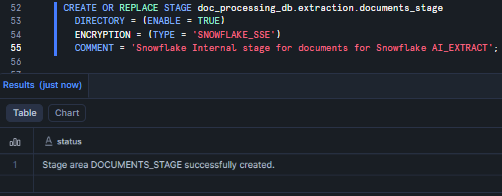Creating “documents_stage” Snowflake internal stage with SSE encryption and directory table enabled—Snowflake AI_EXTRACT