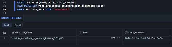 Verifying uploaded files via the DIRECTORY() table function—Snowflake AI_EXTRACT 