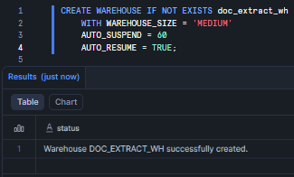 Creating the doc_extract_wh Snowflake virtual warehouse
