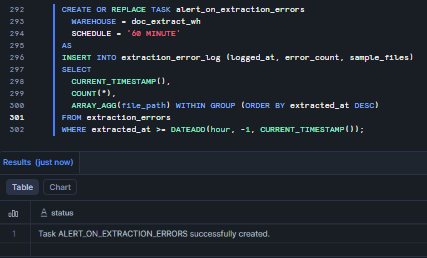 Setting up an hourly Snowflake Task for error logging—Snowflake AI_EXTRACT 