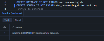 Creating the doc_processing_db database and extraction schema—Snowflake AI_EXTRACT 