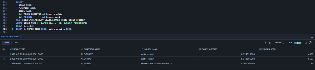 Analyzing token usage history—Snowflake AI_EXTRACT 