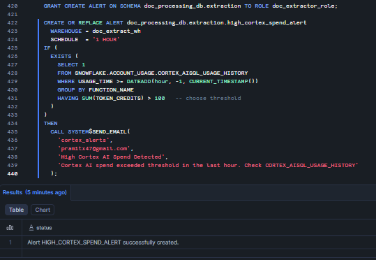 Configuring alerts for high credit spend—Snowflake AI_EXTRACT 