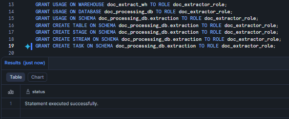 Granting warehouse, database and schema privileges to doc_extractor_role—Snowflake AI_EXTRACT 