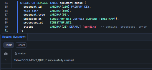 Creating the document_queue tracking table—Snowflake AI_EXTRACT