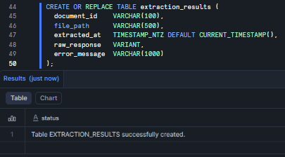 Creating the extraction_results output table—Snowflake AI_EXTRACT