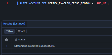 Executing the ALTER ACCOUNT command to enable global cross-region inference routing—Snowflake Cortex Code