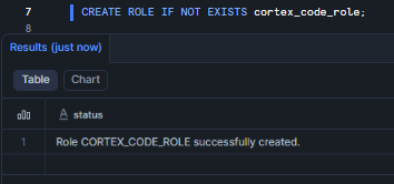 Creating a new custom role specifically for Snowflake Cortex Code usage