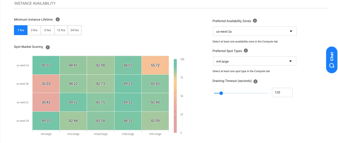 choosing spot instances with greatest longevity