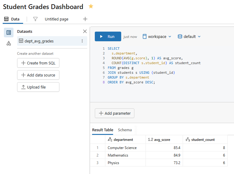 Query execution for the department average grades dataset—Databricks AI/BI dashboards 