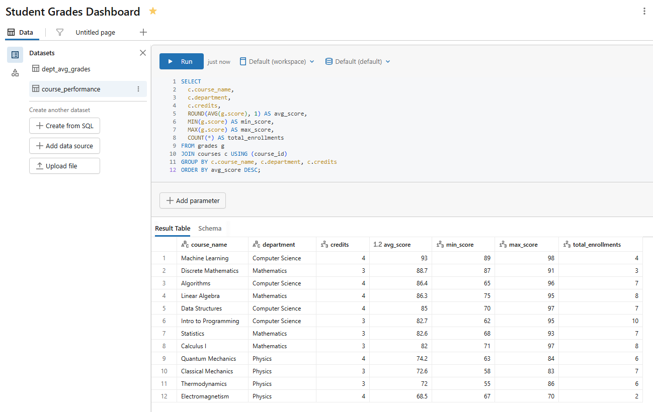 Query execution for the course performance dataset—Databricks AI/BI dashboards 