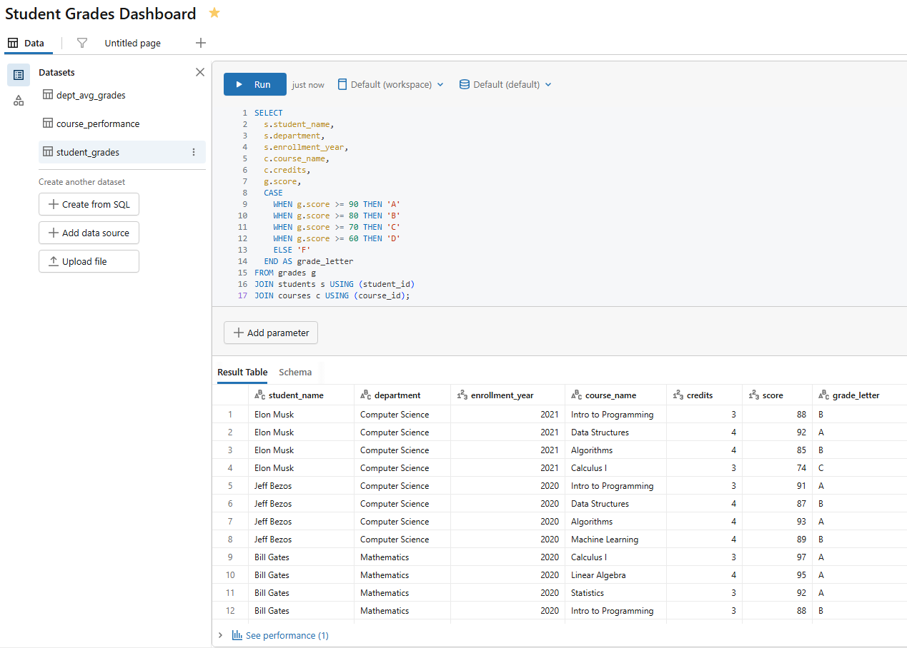 Query execution for the student grades dataset—Databricks AI/BI dashboards 