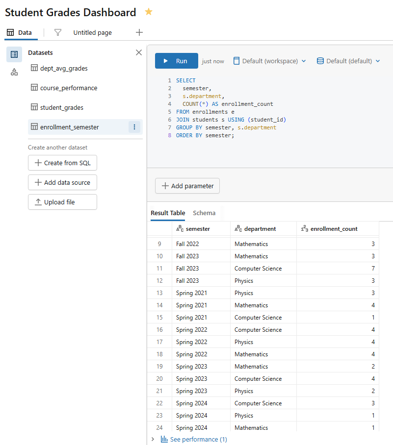 Query execution for the enrollment semester dataset—Databricks AI/BI dashboards 
